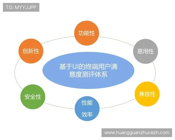 皇冠备用平台客户服务体系建设与用户满意度提升策略