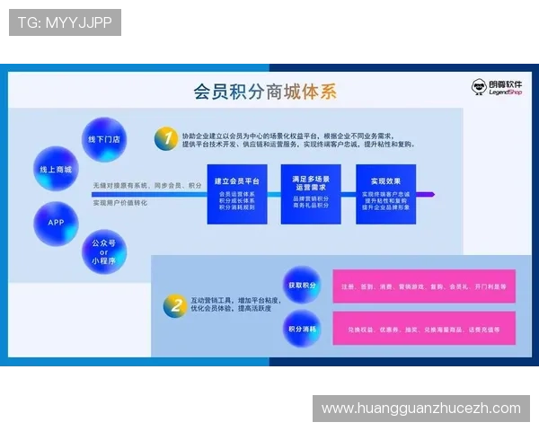 澳门百老汇院线会员积分制度详解及如何获取更多优惠权益
